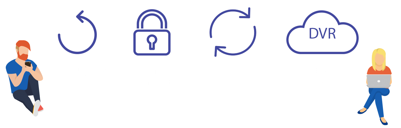 Take Advantage of Easy to Use Features