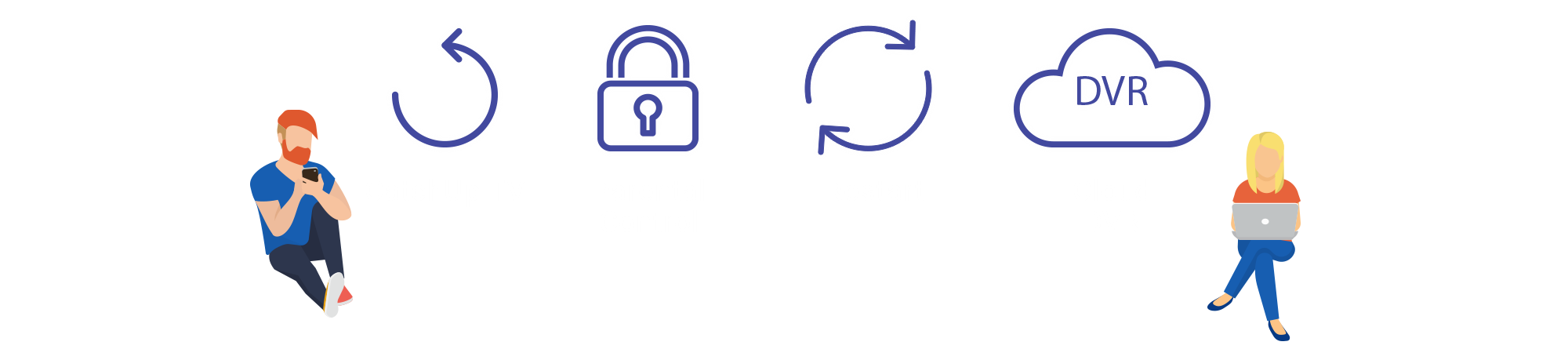 Take Advantage of Easy to Use Features