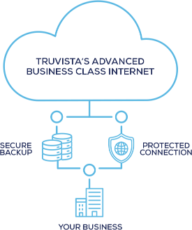 TruVista's Advanced Business Class Internet