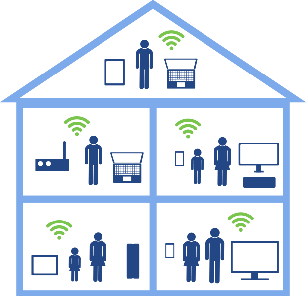 Managed Wi-Fi Plus