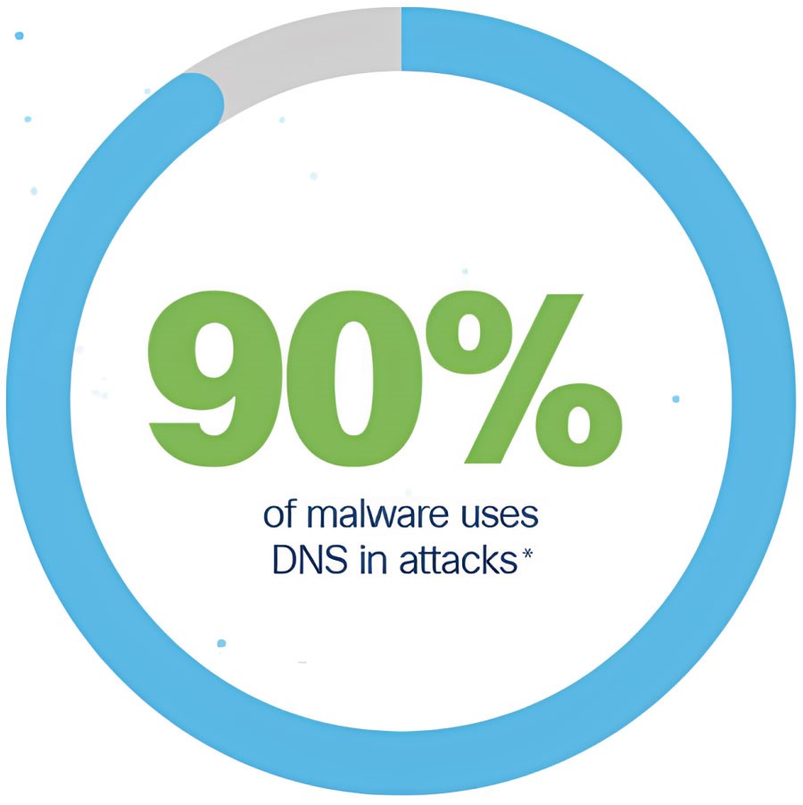 What attacks are you not seeing